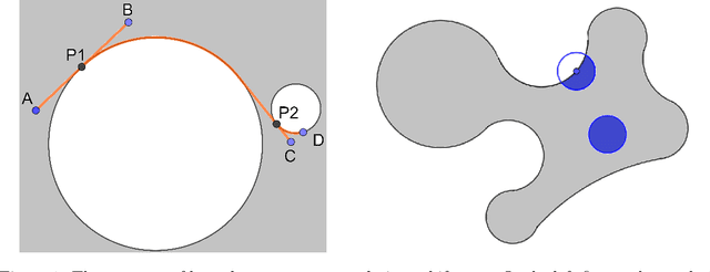 Figure 1 for On Fast Johnson-Lindenstrauss Embeddings of Compact Submanifolds of $\mathbb{R}^N$ with Boundary