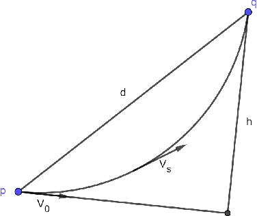Figure 4 for On Fast Johnson-Lindenstrauss Embeddings of Compact Submanifolds of $\mathbb{R}^N$ with Boundary