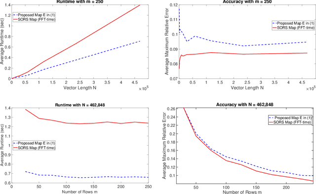 Figure 3 for On Fast Johnson-Lindenstrauss Embeddings of Compact Submanifolds of $\mathbb{R}^N$ with Boundary
