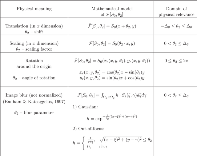 Figure 2 for Invariant template matching in systems with spatiotemporal coding: a vote for instability
