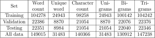 Figure 4 for KOHTD: Kazakh Offline Handwritten Text Dataset