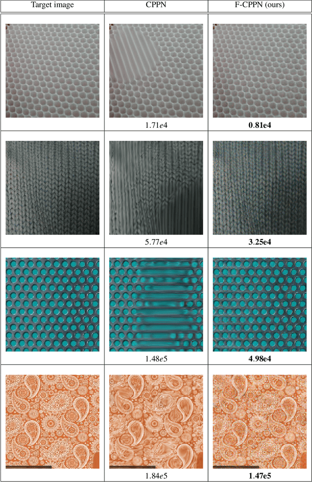 Figure 2 for Fourier-CPPNs for Image Synthesis