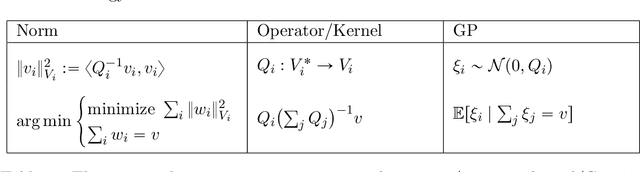 Figure 2 for Kernel Mode Decomposition and programmable/interpretable regression networks