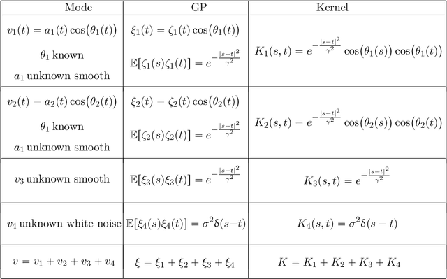 Figure 4 for Kernel Mode Decomposition and programmable/interpretable regression networks