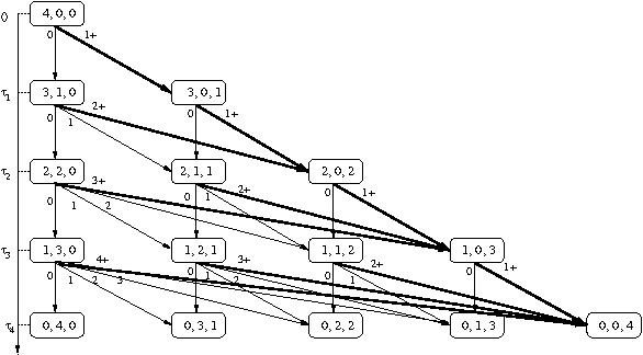 Figure 1 for Marginalizing Out Future Passengers in Group Elevator Control