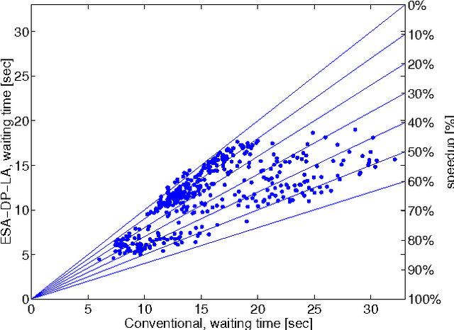 Figure 2 for Marginalizing Out Future Passengers in Group Elevator Control