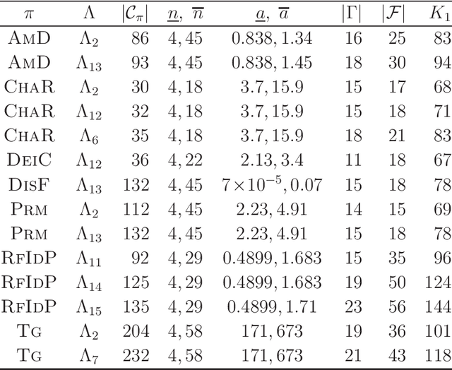 Figure 4 for Molecular Design Based on Integer Programming and Quadratic Descriptors in a Two-layered Model