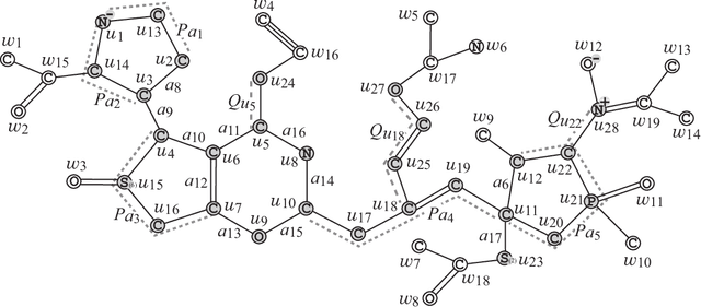 Figure 3 for Molecular Design Based on Integer Programming and Quadratic Descriptors in a Two-layered Model