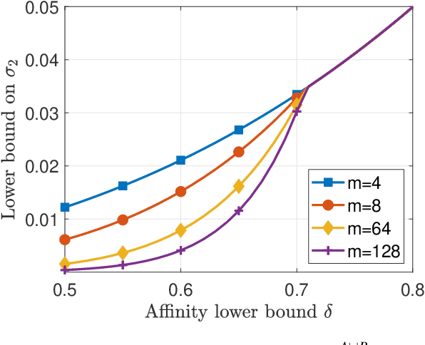 Figure 4 for Spectral neighbor joining for reconstruction of latent tree models