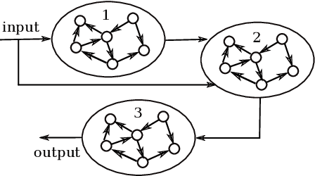 Figure 1 for Towards Deep Physical Reservoir Computing Through Automatic Task Decomposition And Mapping
