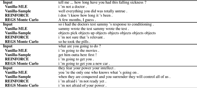 Figure 2 for Adversarial Learning for Neural Dialogue Generation