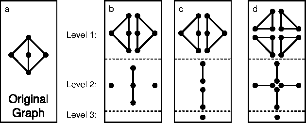 Figure 4 for Structured Region Graphs: Morphing EP into GBP