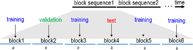 Figure 2 for Precipitaion Nowcasting using Deep Neural Network