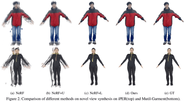 Figure 3 for Animatable Neural Radiance Fields from Monocular RGB Video