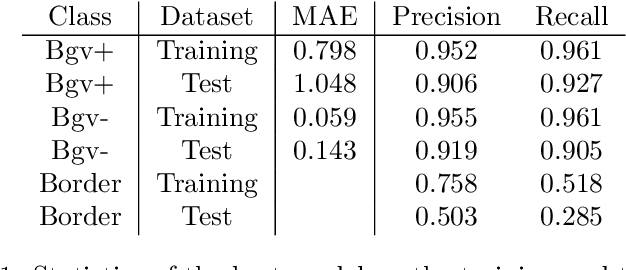 Figure 1 for Deep Learning to Detect Bacterial Colonies for the Production of Vaccines