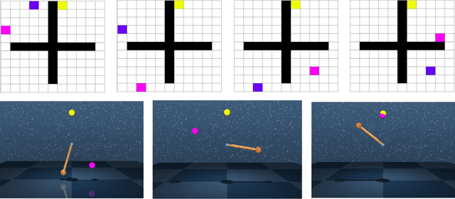 Figure 3 for Learning Multi-Level Hierarchies with Hindsight