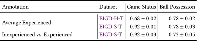 Figure 4 for A Unified Taxonomy and Multimodal Dataset for Events in Invasion Games