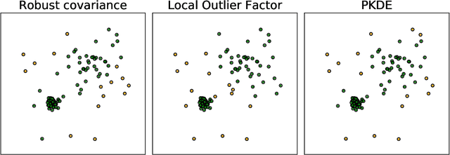 Figure 4 for Machine learning based forecasting of significant daily returns in foreign exchange markets