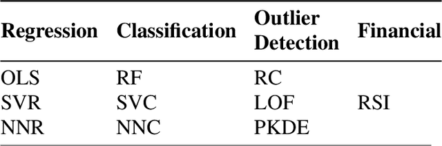 Figure 2 for Machine learning based forecasting of significant daily returns in foreign exchange markets