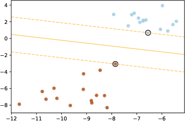 Figure 1 for Machine learning based forecasting of significant daily returns in foreign exchange markets