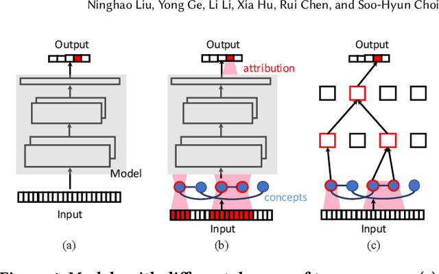 Figure 1 for Explainable Recommender Systems via Resolving Learning Representations