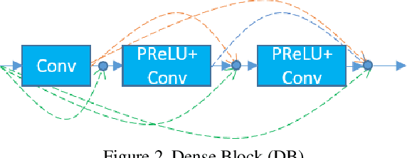 Figure 3 for A Sub-band Approach to Deep Denoising Wavelet Networks and a Frequency-adaptive Loss for Perceptual Quality