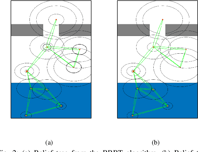 Figure 2 for Batch Belief Trees for Motion Planning Under Uncertainty