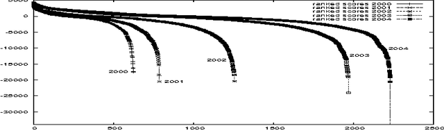 Figure 1 for An Empirical Comparison of Algorithms for Aggregating Expert Predictions