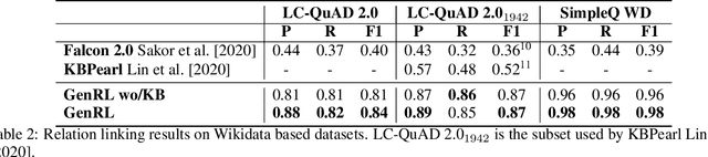 Figure 4 for Generative Relation Linking for Question Answering over Knowledge Bases