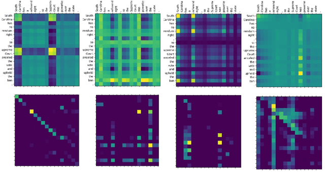 Figure 3 for Natural Language Inference over Interaction Space