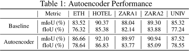Figure 2 for Group-based Motion Prediction for Navigation in Crowded Environments