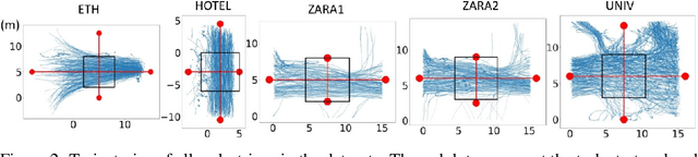 Figure 3 for Group-based Motion Prediction for Navigation in Crowded Environments