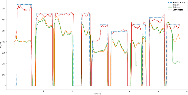 Figure 4 for Synthesising Expressiveness in Peking Opera via Duration Informed Attention Network