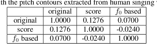 Figure 2 for Synthesising Expressiveness in Peking Opera via Duration Informed Attention Network