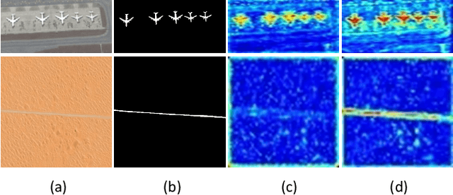Figure 4 for RRNet: Relational Reasoning Network with Parallel Multi-scale Attention for Salient Object Detection in Optical Remote Sensing Images