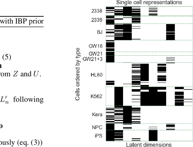 Figure 1 for Bayesian Nonparametric Boolean Factor Models