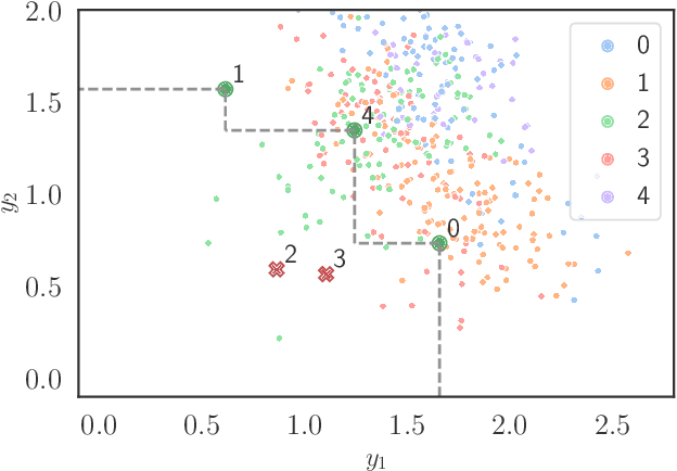 Figure 1 for Learning Pareto-Efficient Decisions with Confidence
