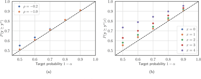 Figure 4 for Learning Pareto-Efficient Decisions with Confidence