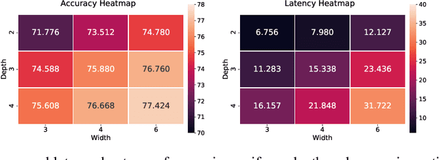 Figure 3 for CompOFA: Compound Once-For-All Networks for Faster Multi-Platform Deployment