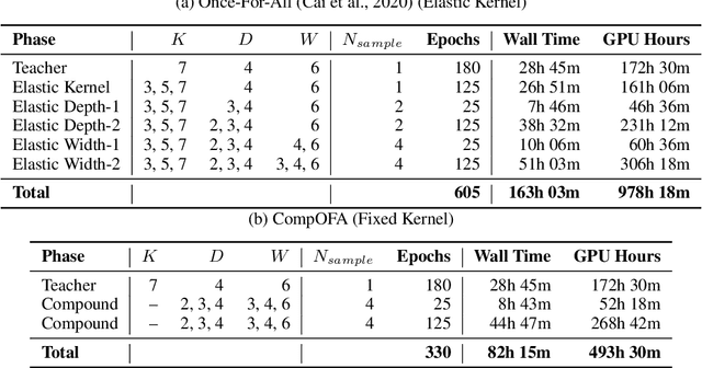 Figure 2 for CompOFA: Compound Once-For-All Networks for Faster Multi-Platform Deployment