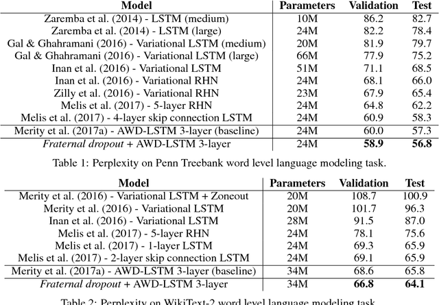 Figure 1 for Fraternal Dropout