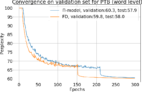 Figure 3 for Fraternal Dropout