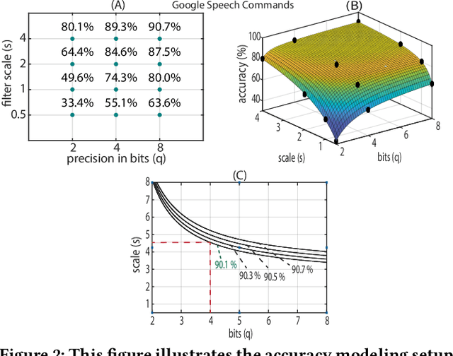 Figure 3 for A Fast Network Exploration Strategy to Profile Low Energy Consumption for Keyword Spotting
