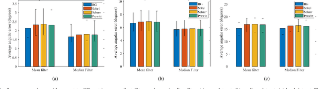 Figure 2 for Three-Filters-to-Normal: An Accurate and Ultrafast Surface Normal Estimator