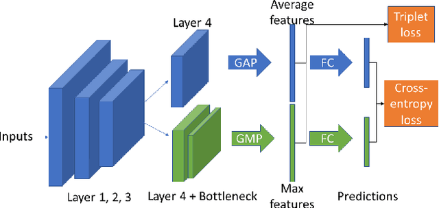 Figure 1 for Enhancing Diversity in Teacher-Student Networks via Asymmetric branches for Unsupervised Person Re-identification