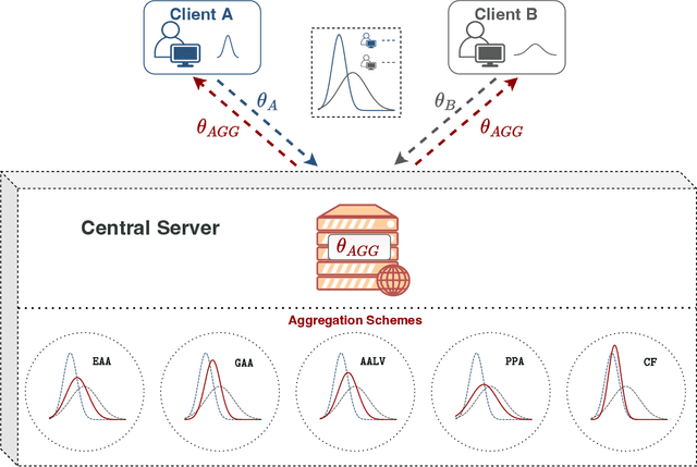 Figure 1 for How to Combine Variational Bayesian Networks in Federated Learning
