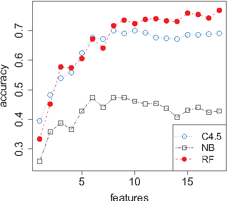 Figure 3 for Feature Selection via Regularized Trees