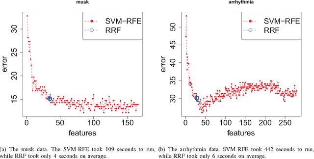 Figure 4 for Feature Selection via Regularized Trees