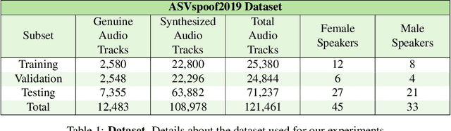 Figure 2 for Frequency Domain-Based Detection of Generated Audio