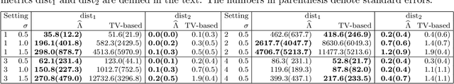 Figure 2 for Lattice partition recovery with dyadic CART